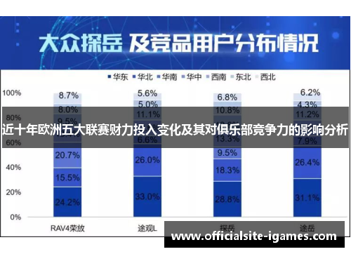 近十年欧洲五大联赛财力投入变化及其对俱乐部竞争力的影响分析 近十年欧洲五大联赛财力投入变化及其对俱乐部竞争力的影响分析
