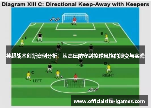 英超战术创新案例分析：从高压防守到控球风格的演变与实践