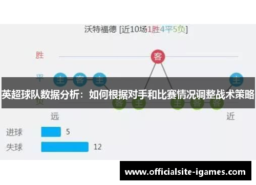 英超球队数据分析：如何根据对手和比赛情况调整战术策略