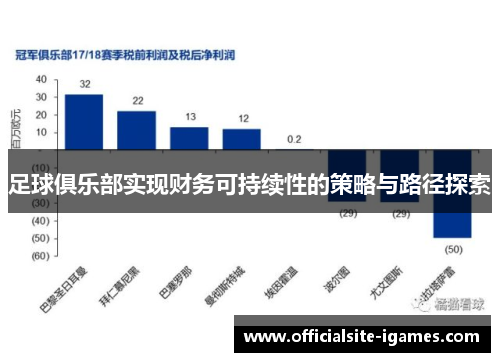足球俱乐部实现财务可持续性的策略与路径探索
