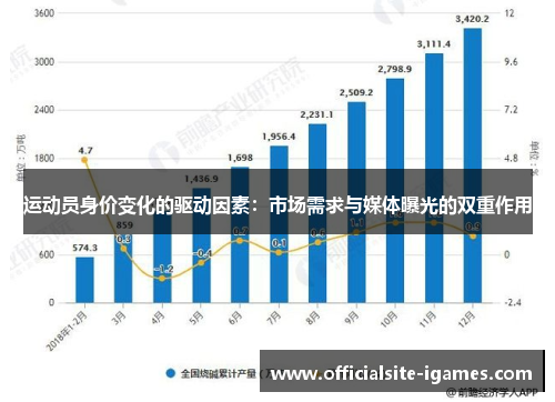 运动员身价变化的驱动因素：市场需求与媒体曝光的双重作用