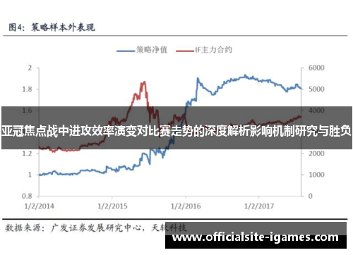 亚冠焦点战中进攻效率演变对比赛走势的深度解析影响机制研究与胜负 亚冠焦点战中进攻效率演变对比赛走势的深度解析影响机制研究与胜负