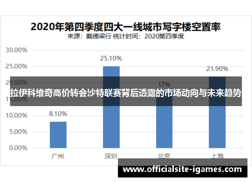 拉伊科维奇高价转会沙特联赛背后透露的市场动向与未来趋势
