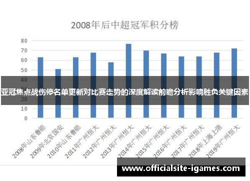 亚冠焦点战伤停名单更新对比赛走势的深度解读前瞻分析影响胜负关键因素 亚冠焦点战伤停名单更新对比赛走势的深度解读前瞻分析影响胜负关键因素